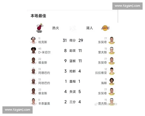 湖人对阵热火比赛数据分析：球队表现与关键因素深度剖析